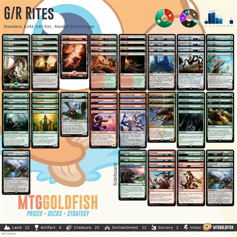 mtggoldfish|@mtggoldfish .